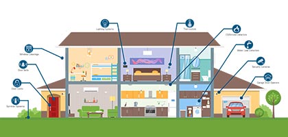TT_Smart-Home-Products